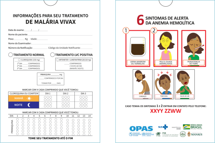 Strengthening therapeutic adherence and pharmacovigilance to antimalarial  treatment in Manaus, Brazil: a multicomponent strategy using mHealth |  Malaria Journal | Full Text