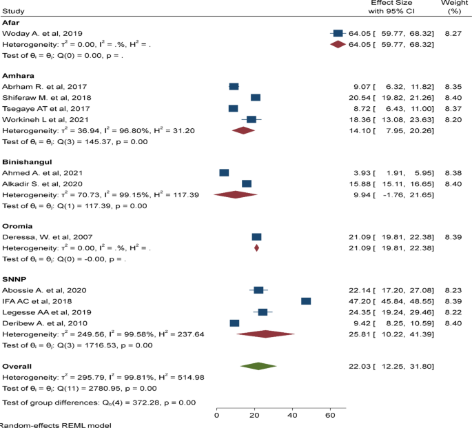 malaria msc thesis figure 3