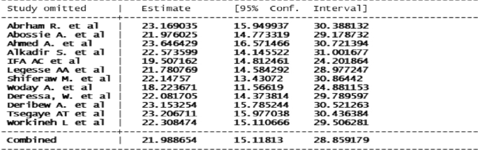 malaria msc thesis figure 7