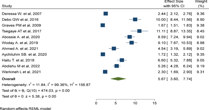malaria msc thesis figure 8