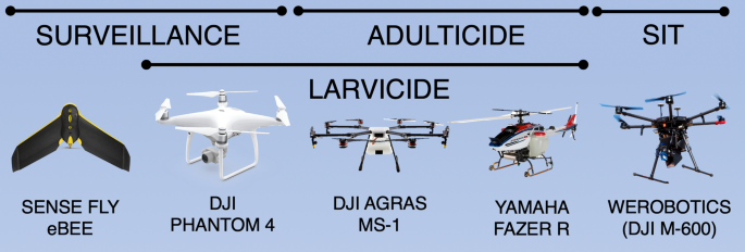 Unmanned aerial vehicles for surveillance and control of vectors of malaria  and other vector-borne diseases | Malaria Journal | Full Text