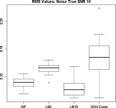 figure 21