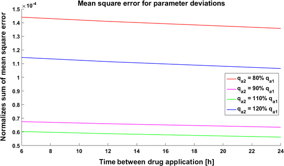 figure 22