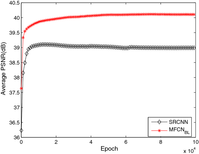 figure 16