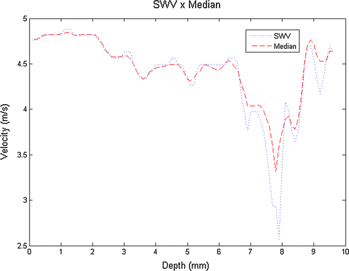 figure 24