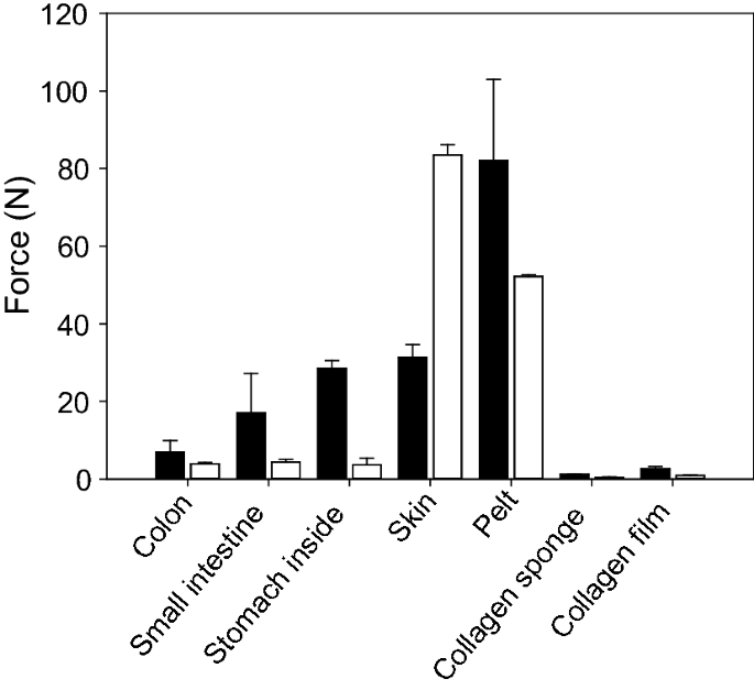 figure 15