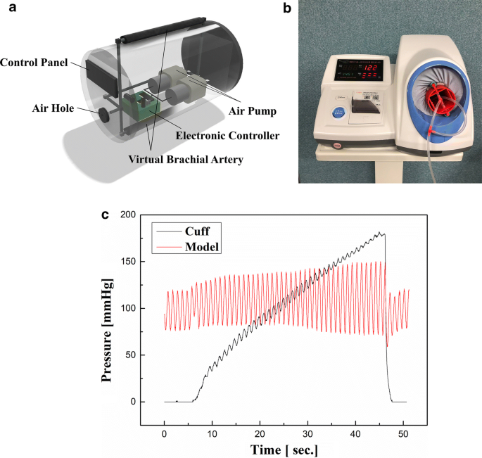 A single-pieced, fully air-driven, cuff-inserted pseudo-blood pressure generator for on-site pre-screening test of non-invasive blood pressure monitor by nurses | BioMedical Engineering OnLine | Full Text A single-pieced, fully air-driven, cuff-inserted pseudo-blood pressure generator for on-site pre-screening test of non-invasive blood pressure monitor by nurses | BioMedical Engineering OnLine | Full Text