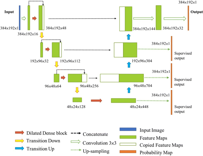 figure 16