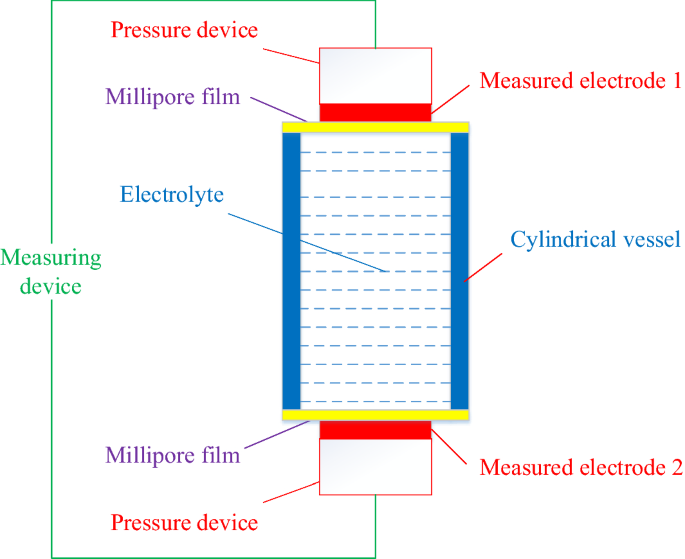 figure 15