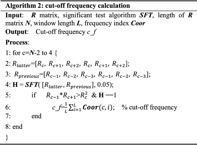 figure b