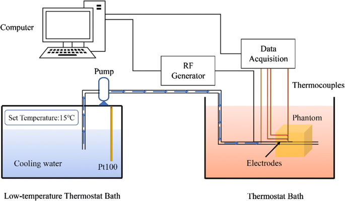 A new radiofrequency balloon angioplasty device for atherosclerosis  treatment | BioMedical Engineering OnLine | Full Text