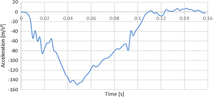 figure18