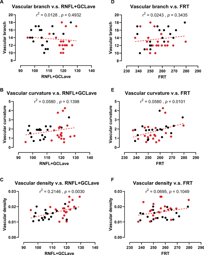 Retinal Variables