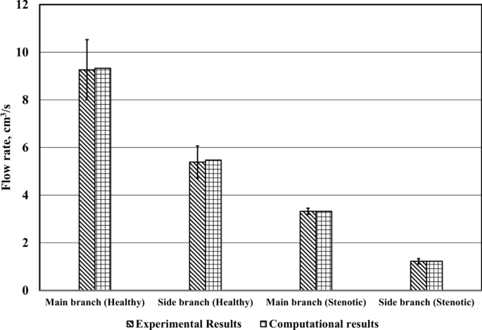 figure 15