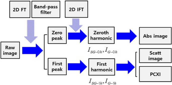 figure 16