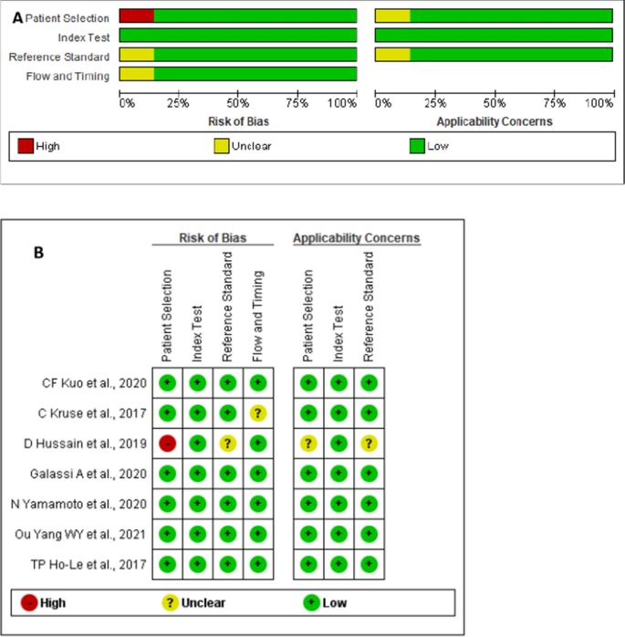 Assessment of bone strength in vivo in humans: A novel diagnostic tool for  osteoporosis - Mayo Clinic