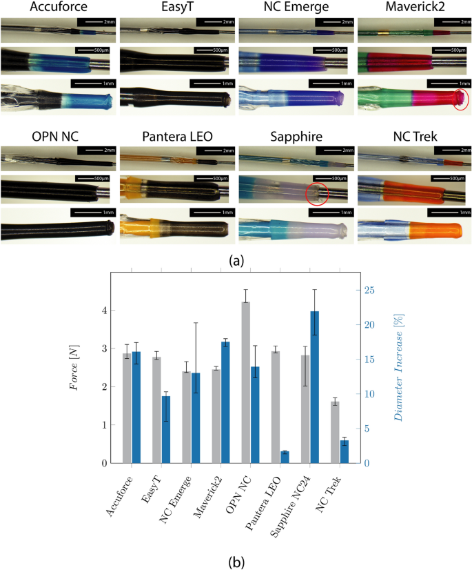 nc trek balloon compliance chart figure 2