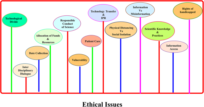 building ethics in construction partnerships pdf