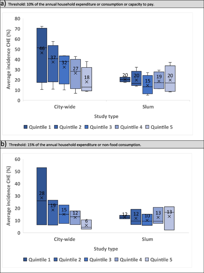 Estimating national, demographic, and socioeconomic disparities in water insecurity experiences in low-income and middle-income countries in 2020–21: a cross-sectional, observational study using nationally representative survey data - The Lancet