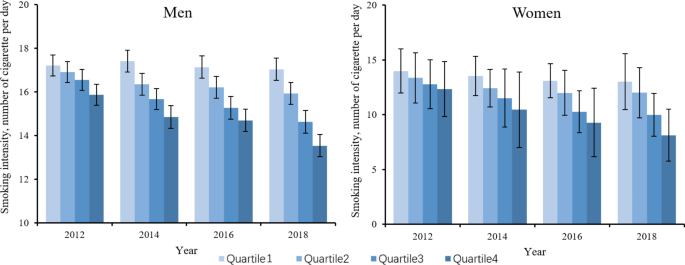 Frontiers  Prevalence and correlates of cigarette smoking among Dulong  adults in China: A cross-sectional survey in 2020