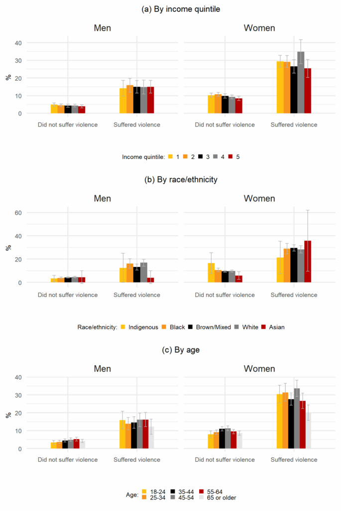 This figure depicts results of the mediation analysis for IPV