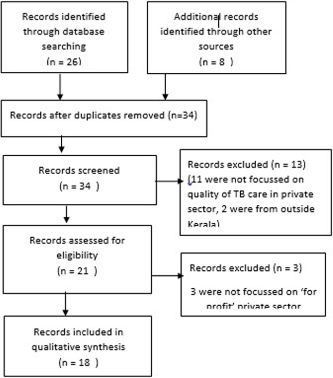 a case study from healthcare sector figure 1