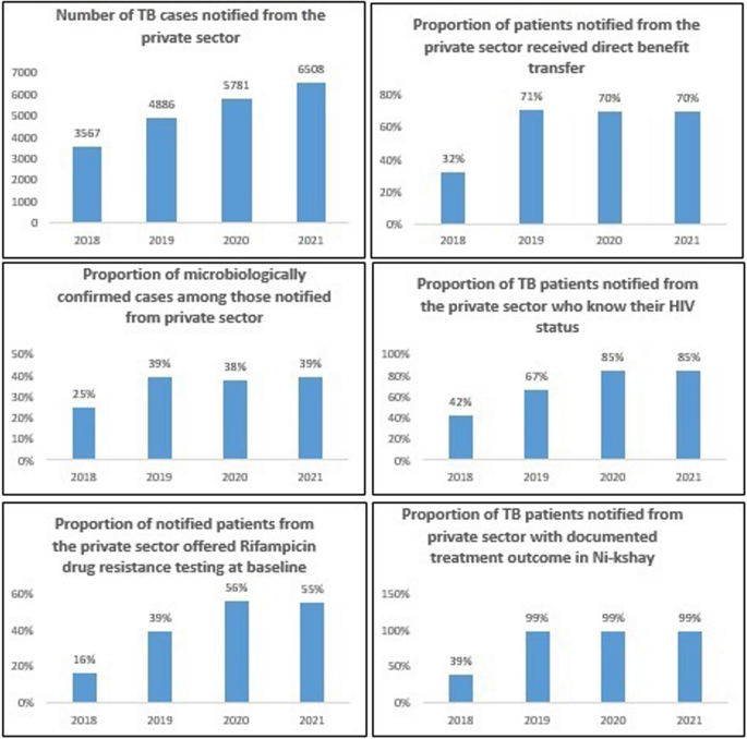 a case study from healthcare sector figure 3