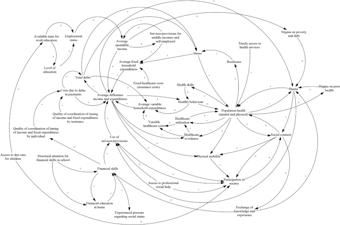 research topics with three variables figure 1