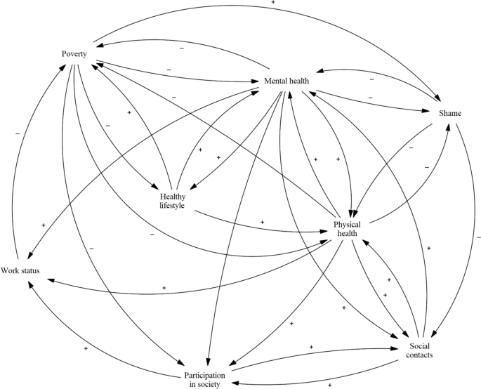 research topics with three variables figure 3