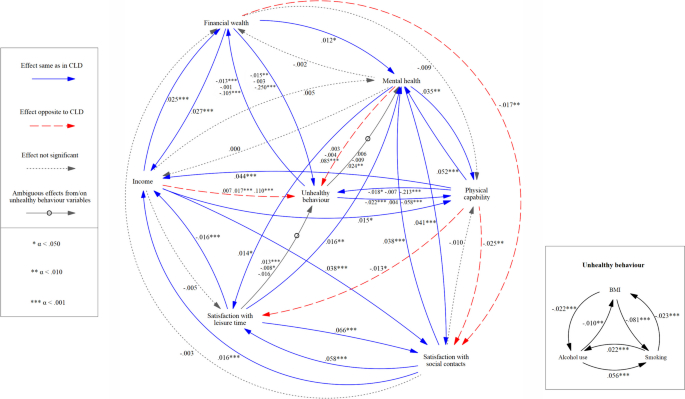research topics with three variables figure 7