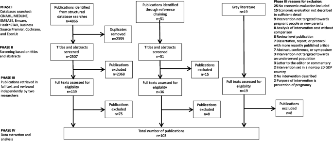 why use inclusion and exclusion criteria in literature review figure 1