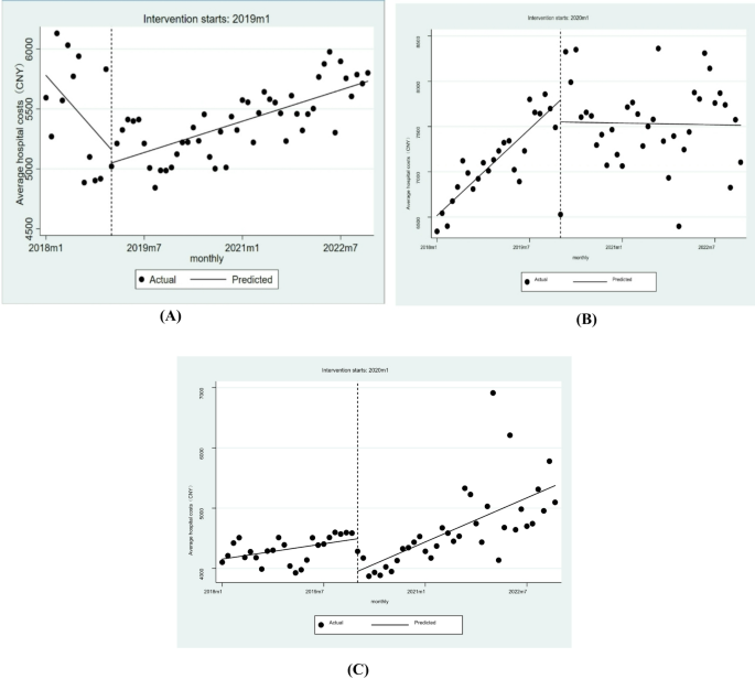 Does global capitation prospective payment promote integrated delivery ...
