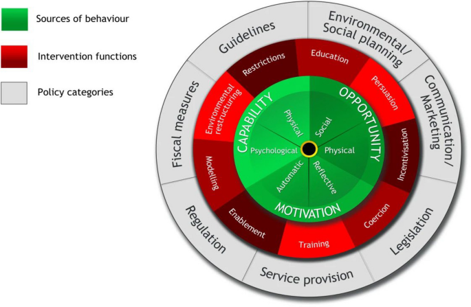 Development and preliminary testing of a culturally competent behaviour change intervention framework to enhance utilisation of sexual and reproductive health services among migrant adolescents in Ghana: an intervention design – International Journal for Equity in Health