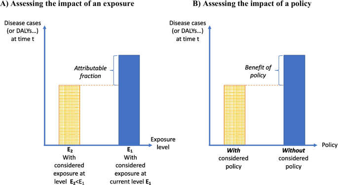 risk assessment research studies figure 9