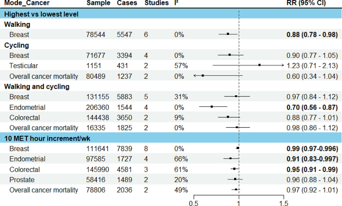 systematic literature review ovarian cancer figure 3