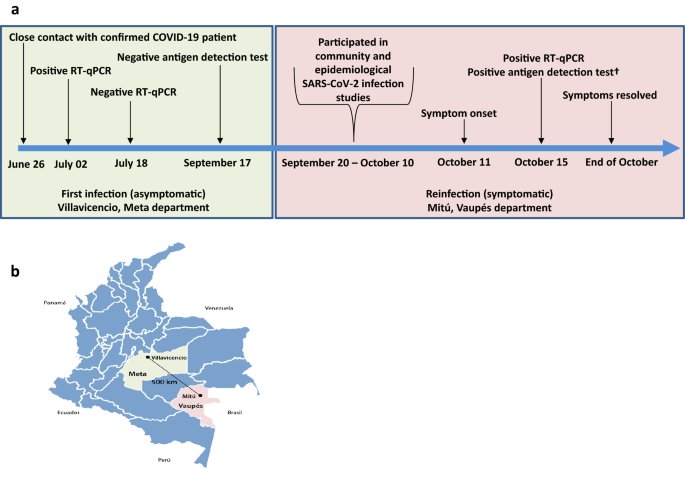 figure1