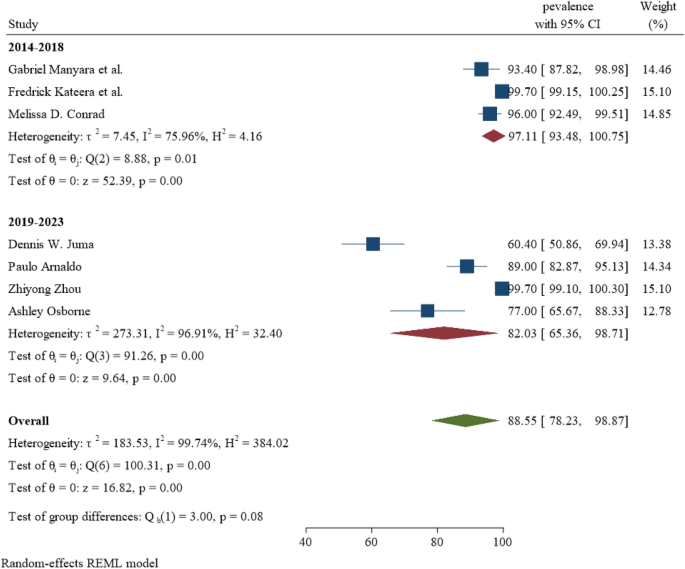 figure 21