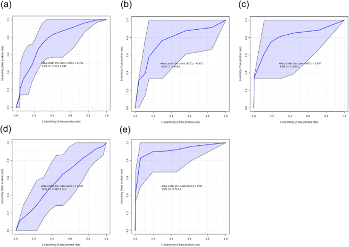 Serum Ffas Profile Analysis Of Normal Weight And Obesity Individuals Of Han And Uygur Nationalities In China Lipids In Health And Disease Full Text