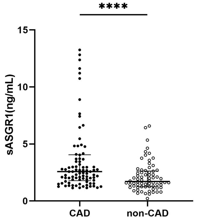 research articles about lipids figure 1