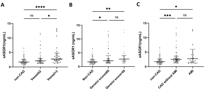 research articles about lipids figure 2