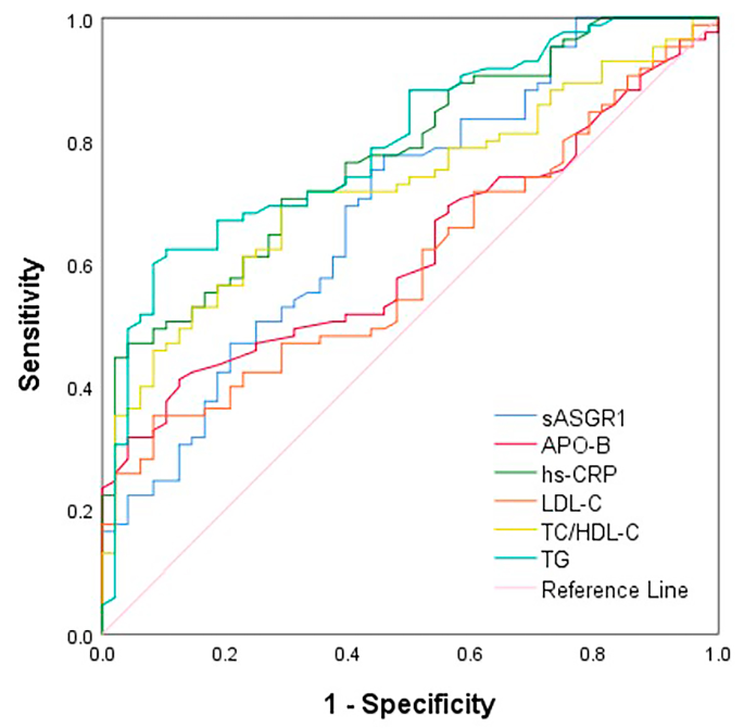 research articles about lipids figure 3
