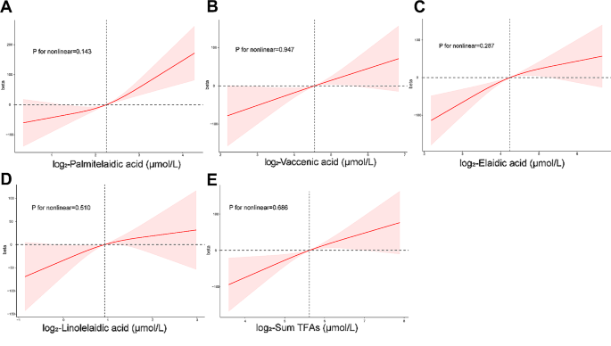 hypothesis for cross sectional study figure 2