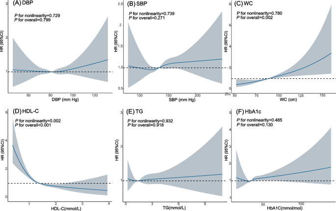 what is stratified case cohort study figure 2