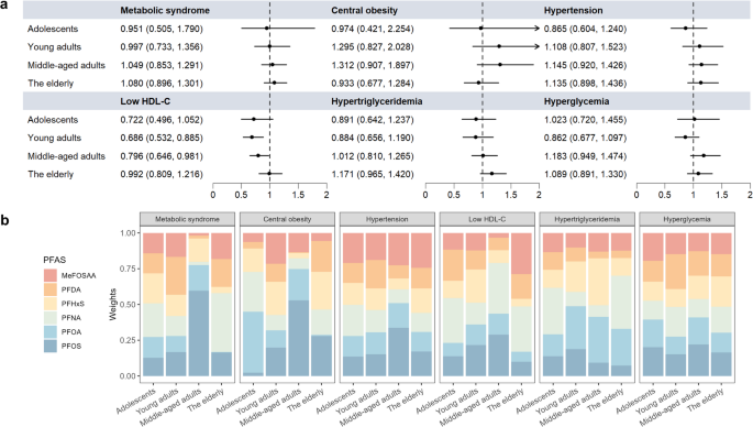 Perand Correction: Age-specific associations between Perand polyfluoroalkyl ...