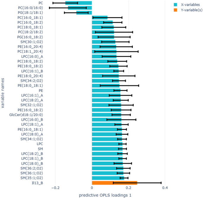 Investigating the exhaled lipid biomarkers among e-cigarette users compared  to non-smokers | Lipids in Health and Disease | Springer Nature Link