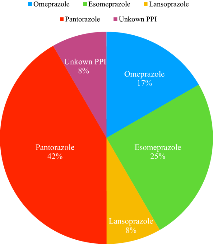 PPI adverse drugs reactions: a retrospective study | Clinical and Molecular  Allergy | Full Text