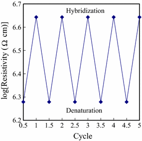 figure 8