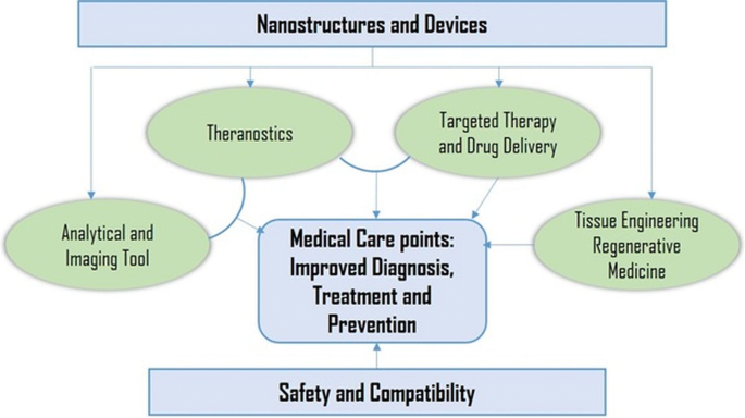 figure1