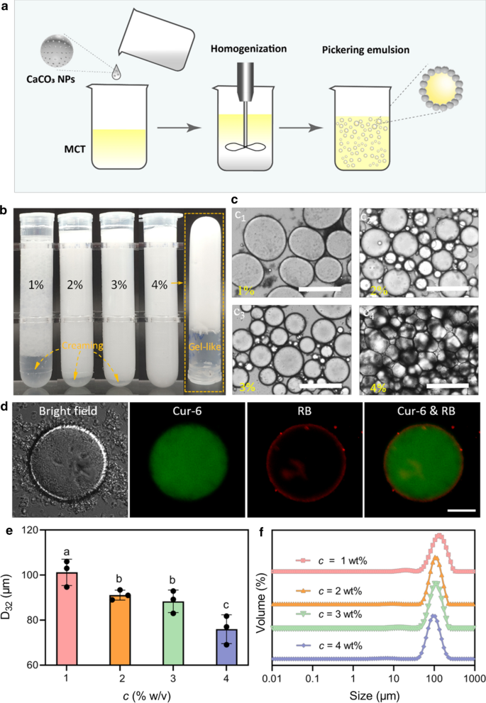 Edible CaCO3 nanoparticles stabilized Pickering emulsion as 