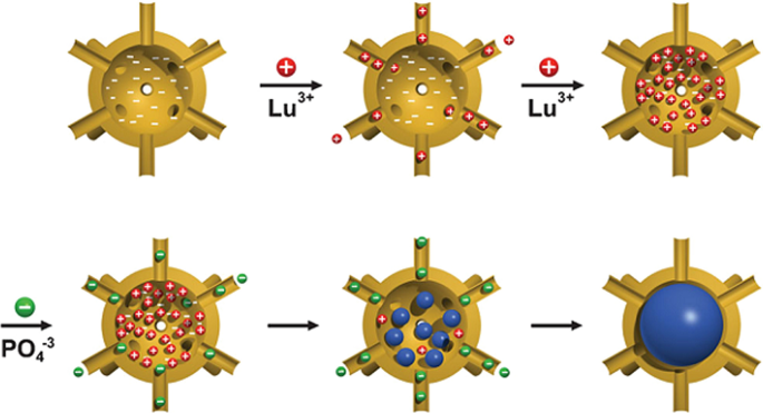 figure 19